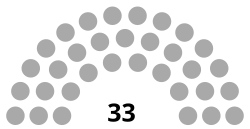 Nationale Vergadering (Majlisi Milli) van de Opperste Vergadering (Majlisi Oli) van de Republiek Tadzjikistan.svg