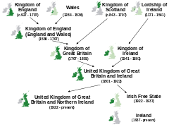 Nations of the UK.svg
