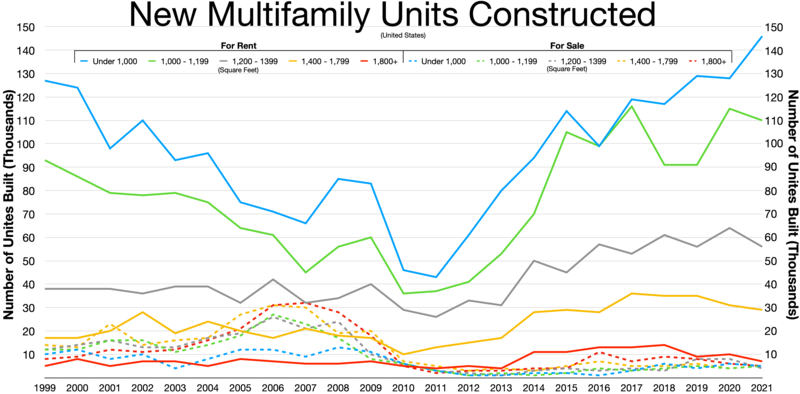 File:New Multifamily Units Constructed.webp