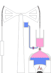 Newcomen's engine, a precursor of the steam engine, with the boiler heated from beneath Newcomen atmospheric engine animation.gif