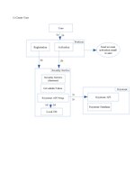 Miniatuur voor Bestand:Openstack horizon user signup.pdf