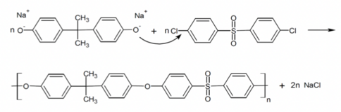 Příprava polysulfonu bisfenolu A reakcí disodné soli bisfenolu A s dichlordifenylsulfonem