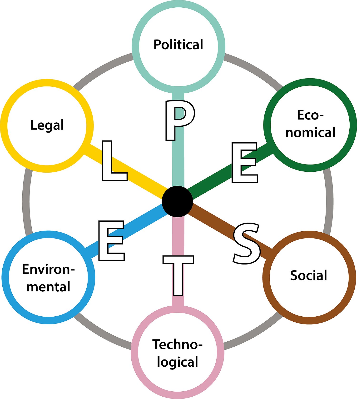 PESTEL-modellen.jpg