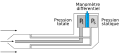 Pitot tube diagram (in French)