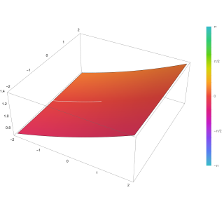 <span class="mw-page-title-main">Generalized hypergeometric function</span> Family of power series in mathematics