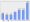 Evolucion de la populacion 1962-2008