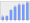 Evolucion de la populacion 1962-2008