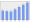 Evolucion de la populacion 1962-2008