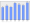 Evolucion de la populacion 1962-2008