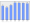 Evolucion de la populacion 1962-2008