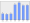 Evolucion de la populacion 1962-2008