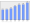 Evolucion de la populacion 1962-2008