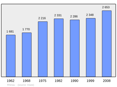 Reference: 
 INSEE [2]