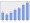 Evolucion de la populacion 1962-2008