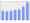 Evolucion de la populacion 1962-2008