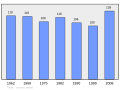 2011年3月6日 (日) 22:34版本的缩略图