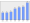 Evolucion de la populacion 1962-2008