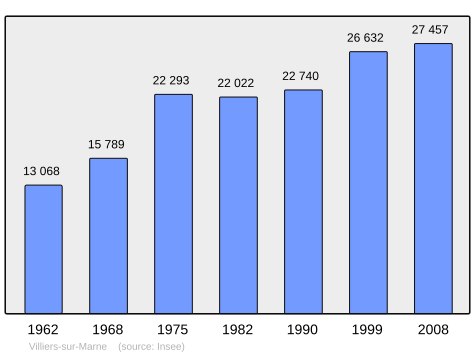 File:Population - Municipality code 94079.svg