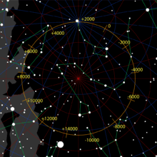 Dischetti bianchi che rappresentano le stelle settentrionali su sfondo nero, sormontati da un cerchio che mostra la posizione del polo nord nel tempo