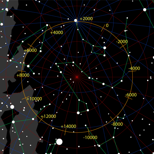The path of the north celestial pole among the stars due to the effect of precession, with dates shown