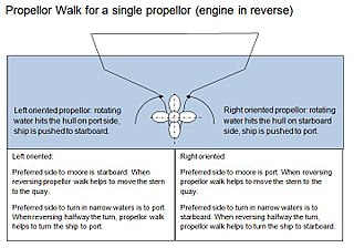 Propeller walk Tendency of a propeller to yaw a vessel during acceleration