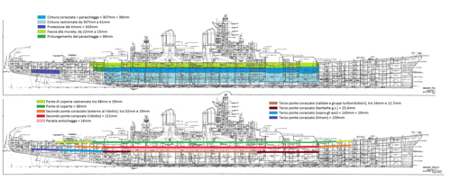 Protections principales verticales et horizontales