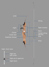 Diagram showing the parts of a modern recurve bow Recurve 08 fin EN.svg