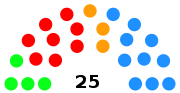 Miniatura para Elecciones municipales de 2015 en Palencia