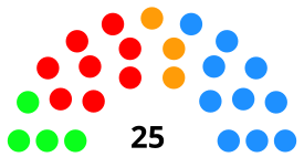 Elecciones municipales de 2015 en Palencia