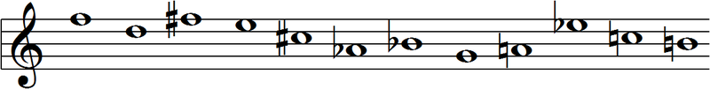 File:Retrograde inversion tone row.png