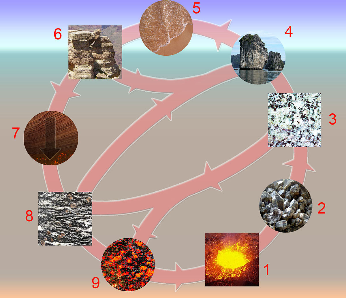 igneous sedimentary and metamorphic rocks diagram