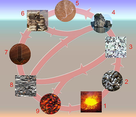 Tập_tin:Rockcycle.jpg