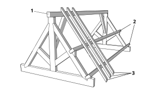 Two king post trusses linked to support a roof.
Key:1: ridge beam, 2: purlins, 3: common rafters. This is an example of a "double roof" with principal rafters and common rafters. Roof parts simplified.svg