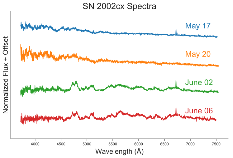 File:SN 2002cx Spectra.svg