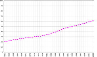 Demographics of American Samoa