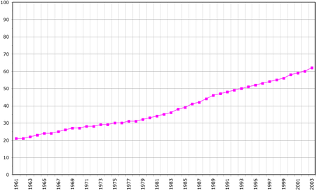 Demographics of American Samoa