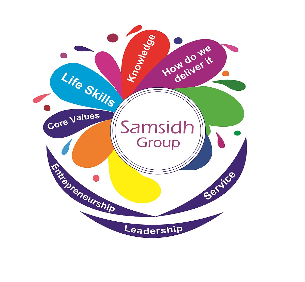 Samsidh International School, HSR - Newsroom S2 E11 - YouTube