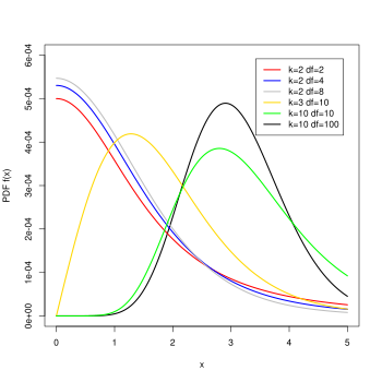 StudentizedRangePDF.svg