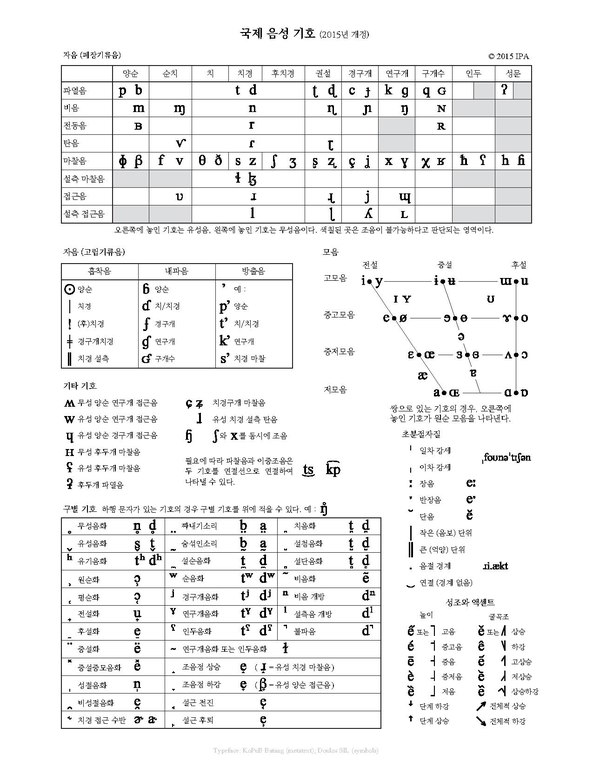 File The International Phonetic Alphabet Revised To 2015 Korean Pdf Wikimedia Commons