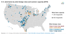 2018 US wind farms U.S. wind farms by wind design class and summer electricity generation capacity in 2018 (48803317626).png