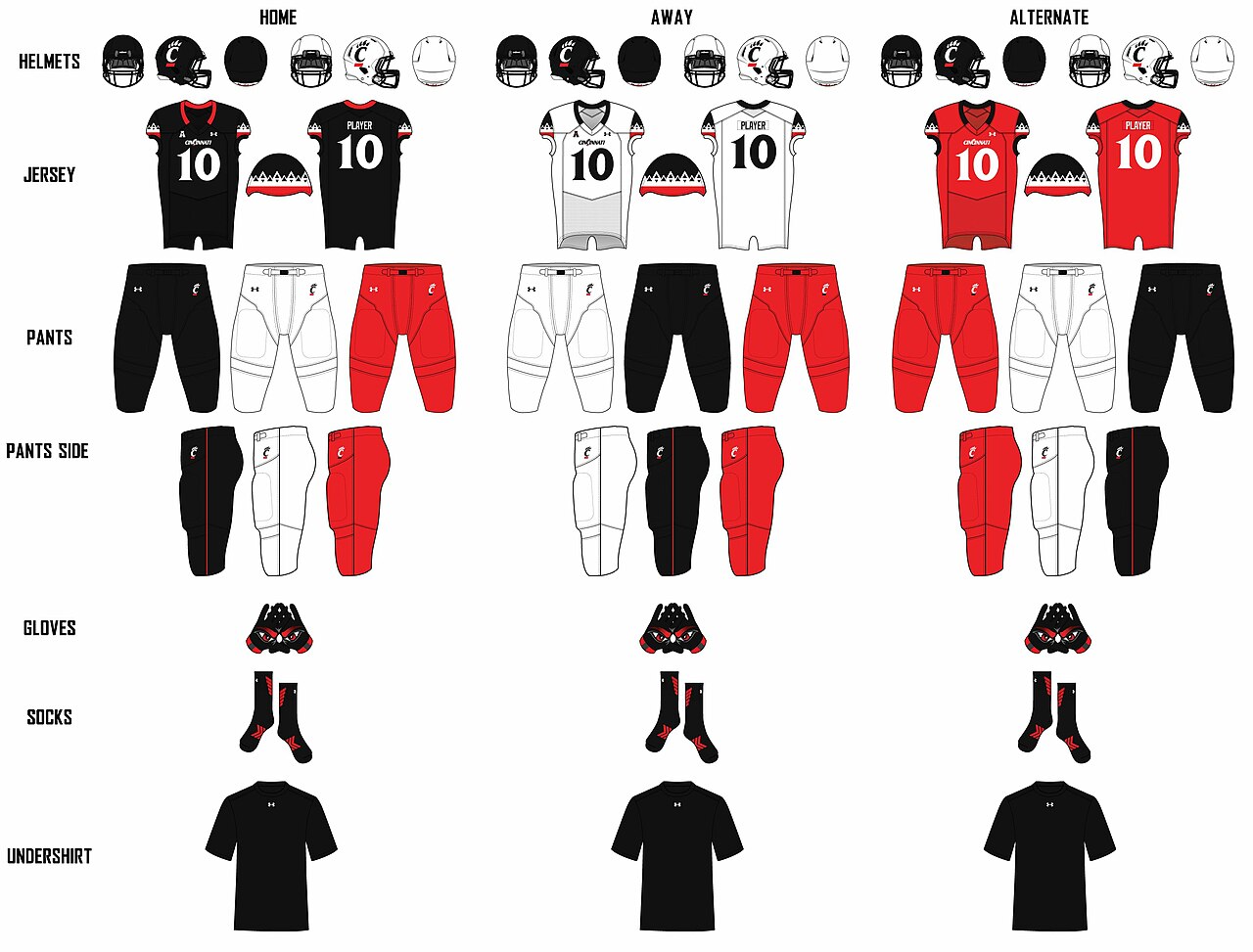 File:University of Cincinnati Uniforms.jpg - Wikimedia Commons