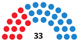 ValenciaC CouncilDiagram2007.svg