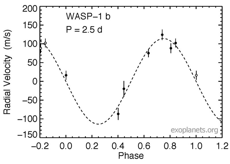 File:WASP-1 b rv.pdf