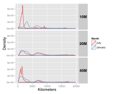 Density distribution of WSPR spots, January 2014 vs July 2014, using only most distant reception per spot. WSPR 2014.svg