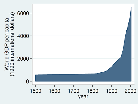 Fail:World GDP per capita 1500 to 2003.png