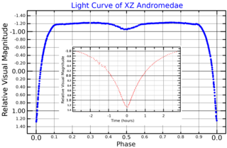 XZ Andromedae Star in the constellation Andromeda