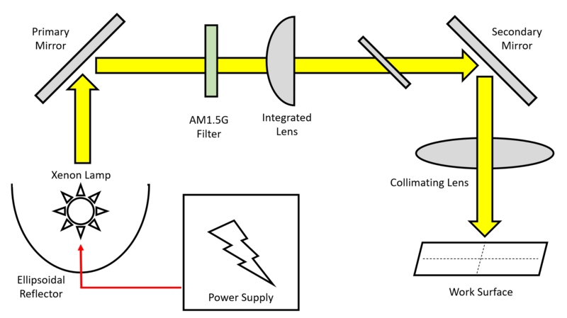 File:Xenon-solarsim.png