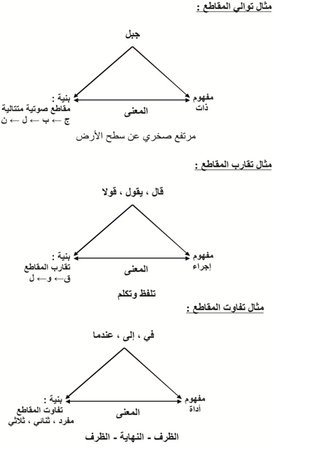 الْجُمْلَةُ الَّتِي تَنْهَى الْوَلَدَ عِن التَّبْذِيرِ هِيَ