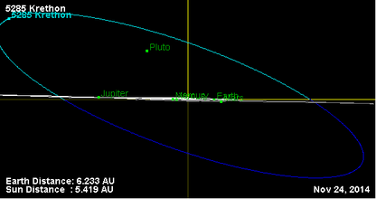 Орбита астероида 5285 (наклон).png