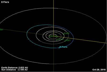Орбита астероида Флора и его положение в Солнечной системе
